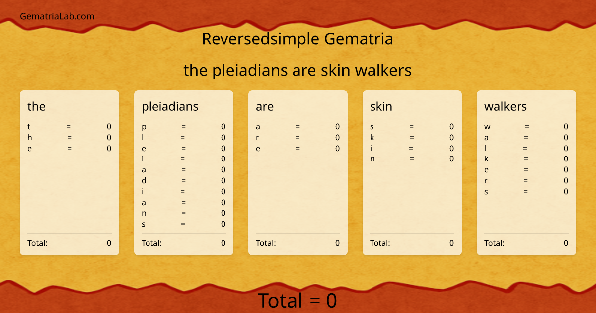 the pleiadians are skin walkers in reversedsimple Gematria